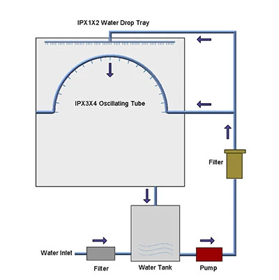 rain spray test machine